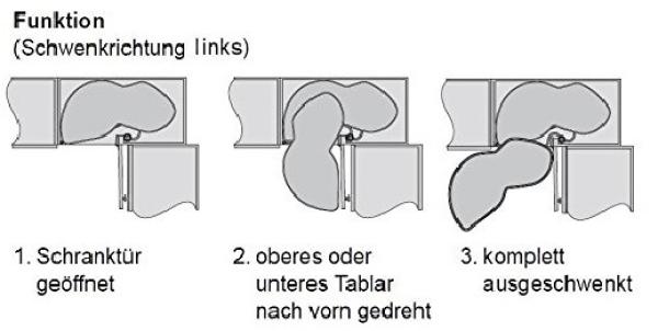 Eckschrank-Schwenkauszug LeMans Classic - Schwenkrichtung links/rechts - Türbreite 500 mm